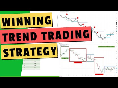 How to trade a Winning Trend Trading strategy step by step